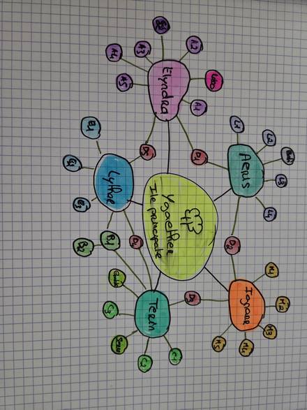 Le croquis qui fait foi — 15 septembre